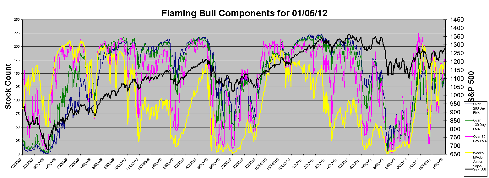 Flaming Bull Components for 01/05/12